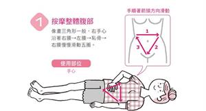 孕媽咪巧按摩！4招改善便秘助順產