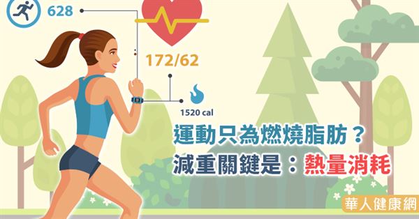 運動只為燃燒脂肪？減重關鍵是：熱量消耗