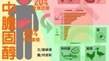 健康飲食型態：脂肪與鹽、糖、酒精及咖啡因攝取量限制