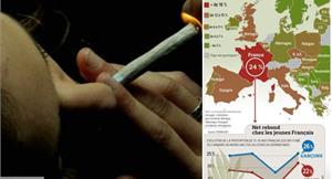 「大麻」煩！法國青年吸大麻年增1成