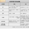 看大便，知身體！一張圖教你自我觀察、調理