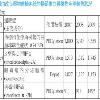 藥物傳輸系統改良　藥品賣相更佳(中)