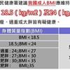 體重控制好、健康沒煩惱　4飲食妙招讓你輕鬆甩油