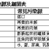 病從口入！慎防夏日腸胃疾病