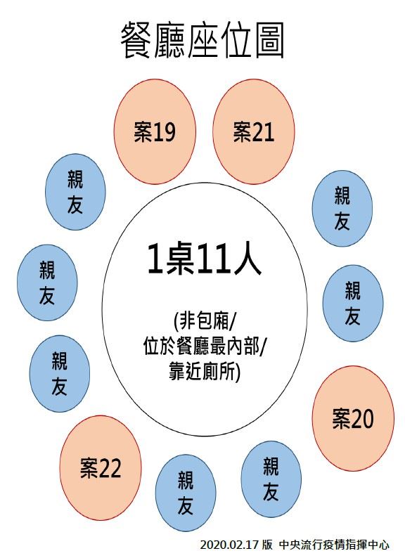 1åˆ†é˜åœ–è§£ å°ç£ç½¹æ‚£æ­¦æ¼¢è‚ºç‚Žç¢ºè¨ºç—…ä¾‹é—œä¿‚åœ– æŒçºŒæ›´æ–° è¯äººå¥åº·ç¶²