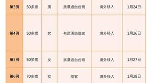台灣武漢肺炎確診第9例，累計為第2例本土病例！