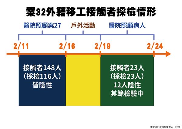 (圖片/中央流行疫情指揮中心提供)