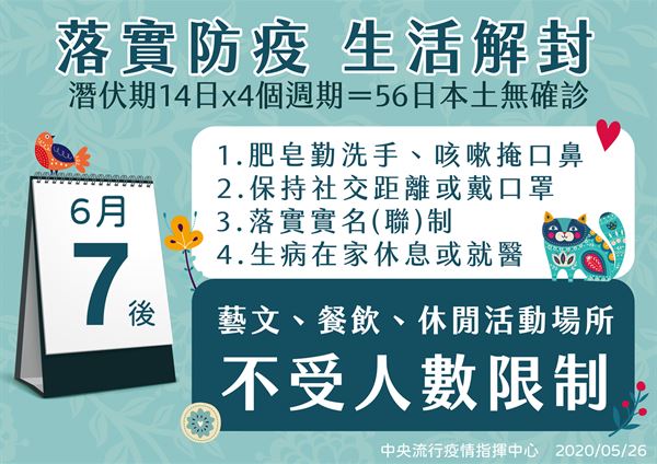 社交距離或戴口罩 餐飲場所人數將鬆綁 指揮中心 6月7日仍維持本土零確診 無社區感染就鬆綁 華人健康網