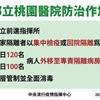 陳時中：桃園醫院220名病人今明外移「淨空」！化學兵進駐消毒，醫護隔離14天增為353人
