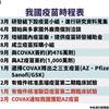 《圖解》台灣疫苗取得策略大公開！指揮中心圖解我國疫苗時程表，採購、談判細節一次看懂