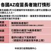 【圖解】AZ疫苗到底長者能否施打？一張表看懂各國長者施打情形