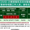 陳時中：第一AZ疫苗11萬7千人先施打　打完第一劑22天有71%保護力