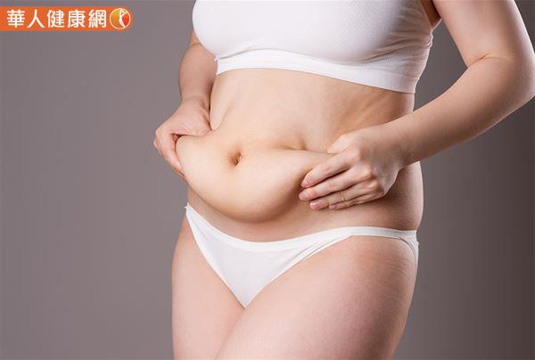 人體內的脂肪組織，尤其是內臟脂肪組織過多，血清中的脂聯素濃度就越低，同時也會增加體內的一種發炎因子，介白素-6（IL-6）的分泌。