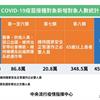 COVID-19／施打對象再放寬！5月10日起開放軍人及65歲以上長者接種疫苗