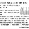 COVID-19／疫情嚴峻！新增333例本土，臺北市158例最多！萬華區佔89例