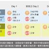 減肥總是瘦不下來，是代謝惹的禍？醫：當心誤入「代償陷阱」