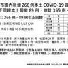 COVID-19／新增266例本土病例、10例死亡，累計共109例死亡