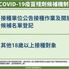 COVID-19／當日最後一瓶殘劑疫苗　開放18歲以上候補接種