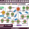 屏東Delta群聚增至17人！曾與白牌車司機泡茶