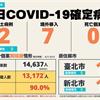 COVID-19／新增2例本土病例、7例境外移入