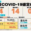 COVID-19／新增4例本土病例、14例境外移入