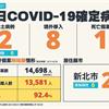 COVID-19／新增2例本土病例、8例境外移入、1例死亡，死亡率5.2%