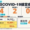 COVID-19／新增4例本土病例、2例境外移入