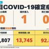 COVID-19／本土+0、新增1例境外移入病例，自美國入境