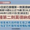 指揮中心：29萬名75歲以上長者，明17日起可陸續打第二劑莫德納疫苗！