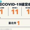 COVID-19／新增1例本土病例、1例死亡、11例境外移入