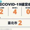 COVID-19／新增2例本土病例、4例境外移入病例