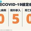 COVID-19／本土+0、新增5例境外移入病例