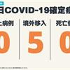 COVID-19／今本土+0、新增5例境外移入病例