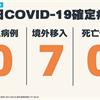COVID-19／今本土+0、新增7例境外移入病例