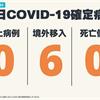 COVID-19／連4天本土+0、今新增6例境外移入病例