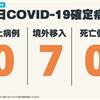 COVID-19／新增7例境外移入確定病例