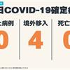 COVID-19／本土+0，今新增4例境外移入病例