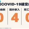 COVID-19／本土連2天+0，今新增4例境外移入病例