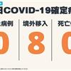 COVID-19／本土連3天+0，今新增8例境外移入病例