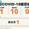 COVID-19／新增1例本土，印尼籍30多歲女性確診、10例境外移入病例