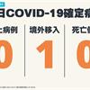 COVID-19／新增1例境外移入病例，自印尼入境
