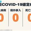 COVID-19／好消息「三零」！今無境外移入、本土病例、死亡個案