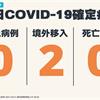 COVID-19／連2天本土+0！新增2例境外移入病例，自美國、緬甸入境