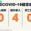 COVID-19／連2天本土+0，今新增4例境外移入病例