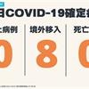 COVID-19／本土連2天+0，今新增8例境外移入病例