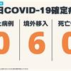 COVID-19／連3天本土+0，今新增6例境外移入病例