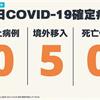 COVID-19／連4天本土+0，今新增5例境外移入病例