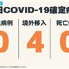 COVID-19／連8天本土+0，今新增4例境外移入病例