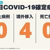 COVID-19／新增4例境外移入確定病例