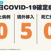 COVID-19／新增5例境外移入確定病例